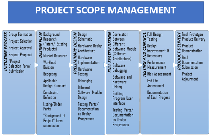 scope_management.png