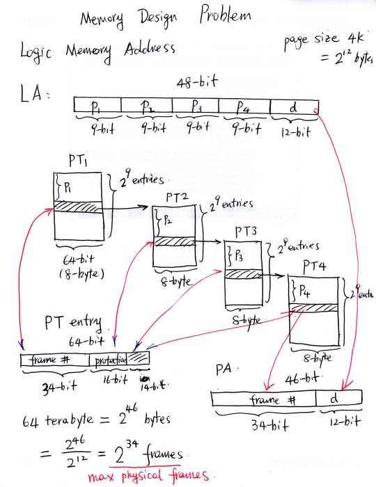 cse3221-memorydesign2.jpg