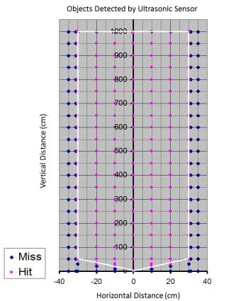 ultrasonic_sensor_results.jpg