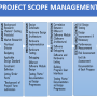 scope_management.png