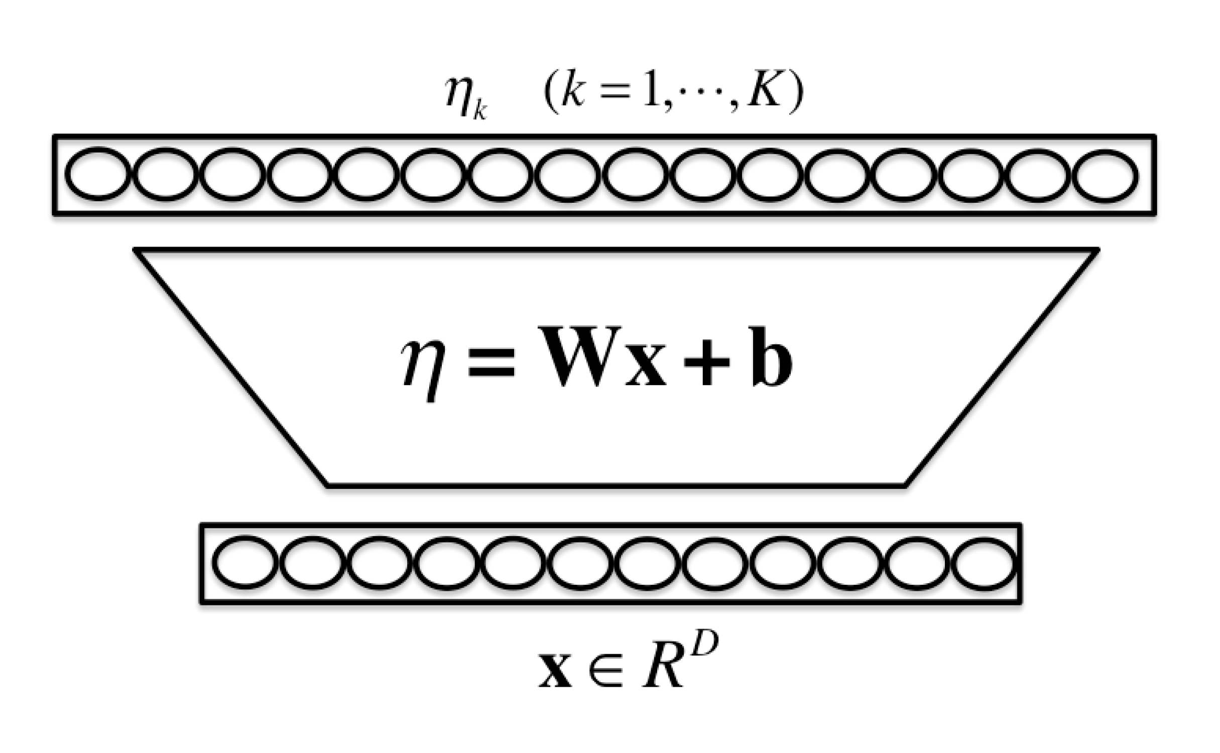 NN hidden layer