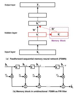  FSMN structure