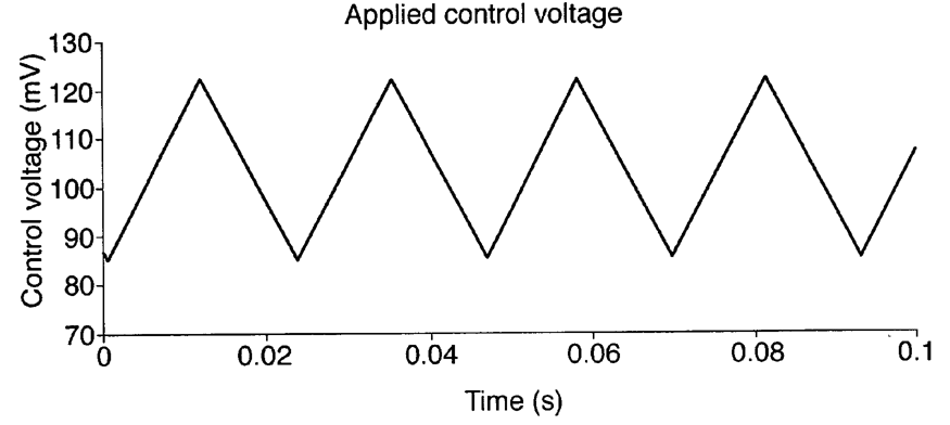 appliedcontrolvoltage.png