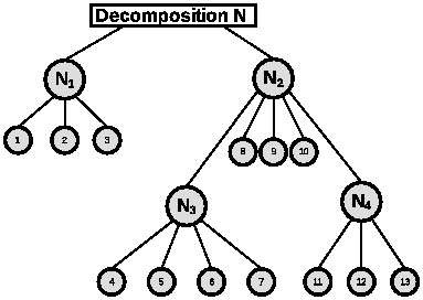 nested_decomposition.png